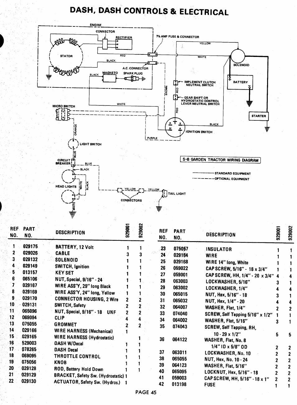 Dash, dash controls & electrical | Ariens 929000 User Manual | Page 45 / 84