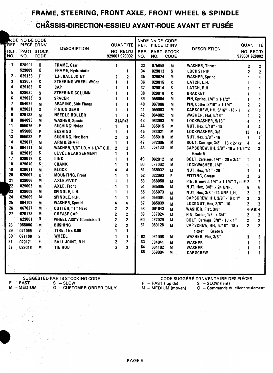 Ariens 929000 User Manual | Page 5 / 84