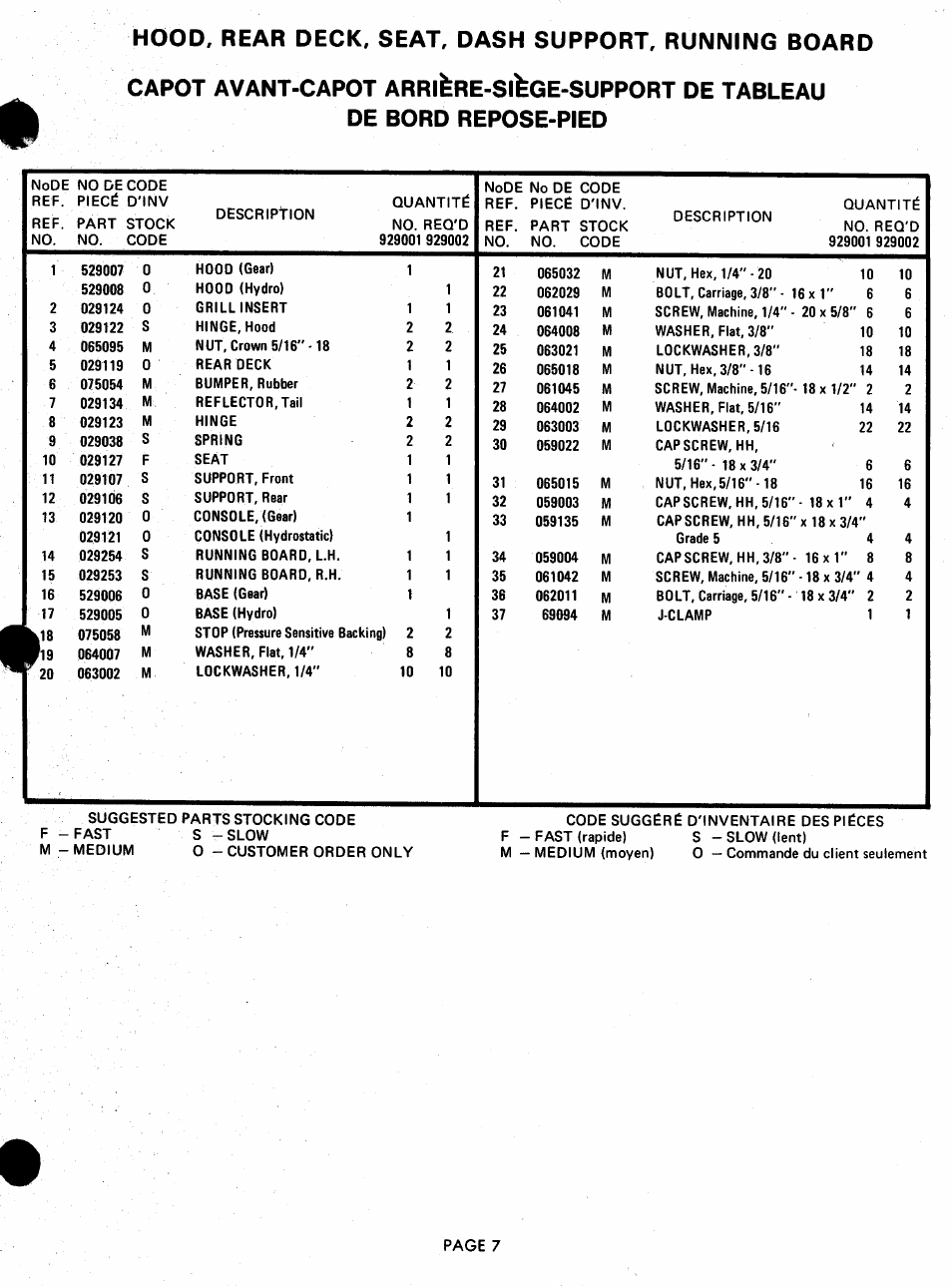 Hood, rear deck, seat, dash support, running board, Capot avant-capot arriére-sége-support de tableau, De bord repose-pied | Ariens 929000 User Manual | Page 7 / 84