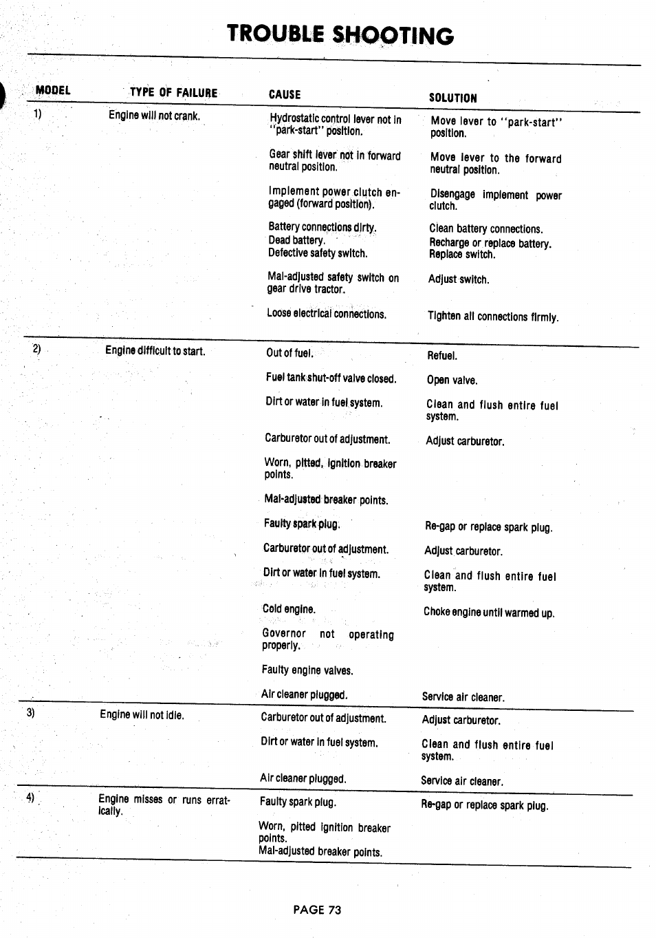 Trouble shooting | Ariens 929000 User Manual | Page 73 / 84