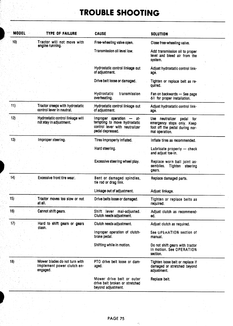 Trouble shooting | Ariens 929000 User Manual | Page 75 / 84