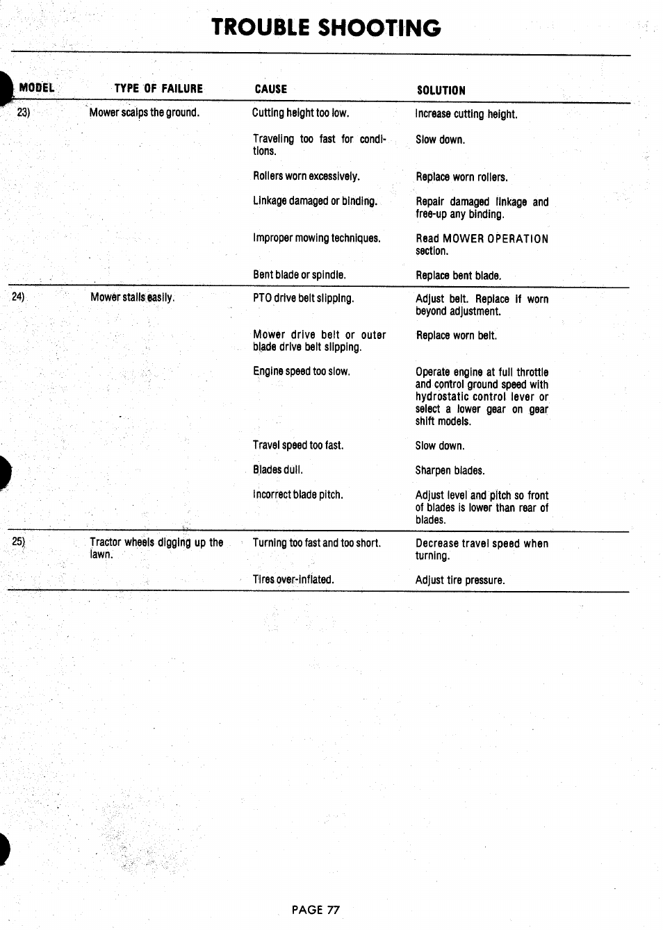 Trouble shooting | Ariens 929000 User Manual | Page 77 / 84