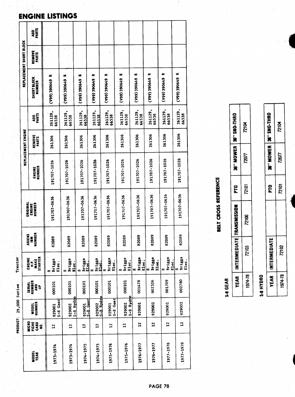 Belt cross reference | Ariens 929000 User Manual | Page 78 / 84