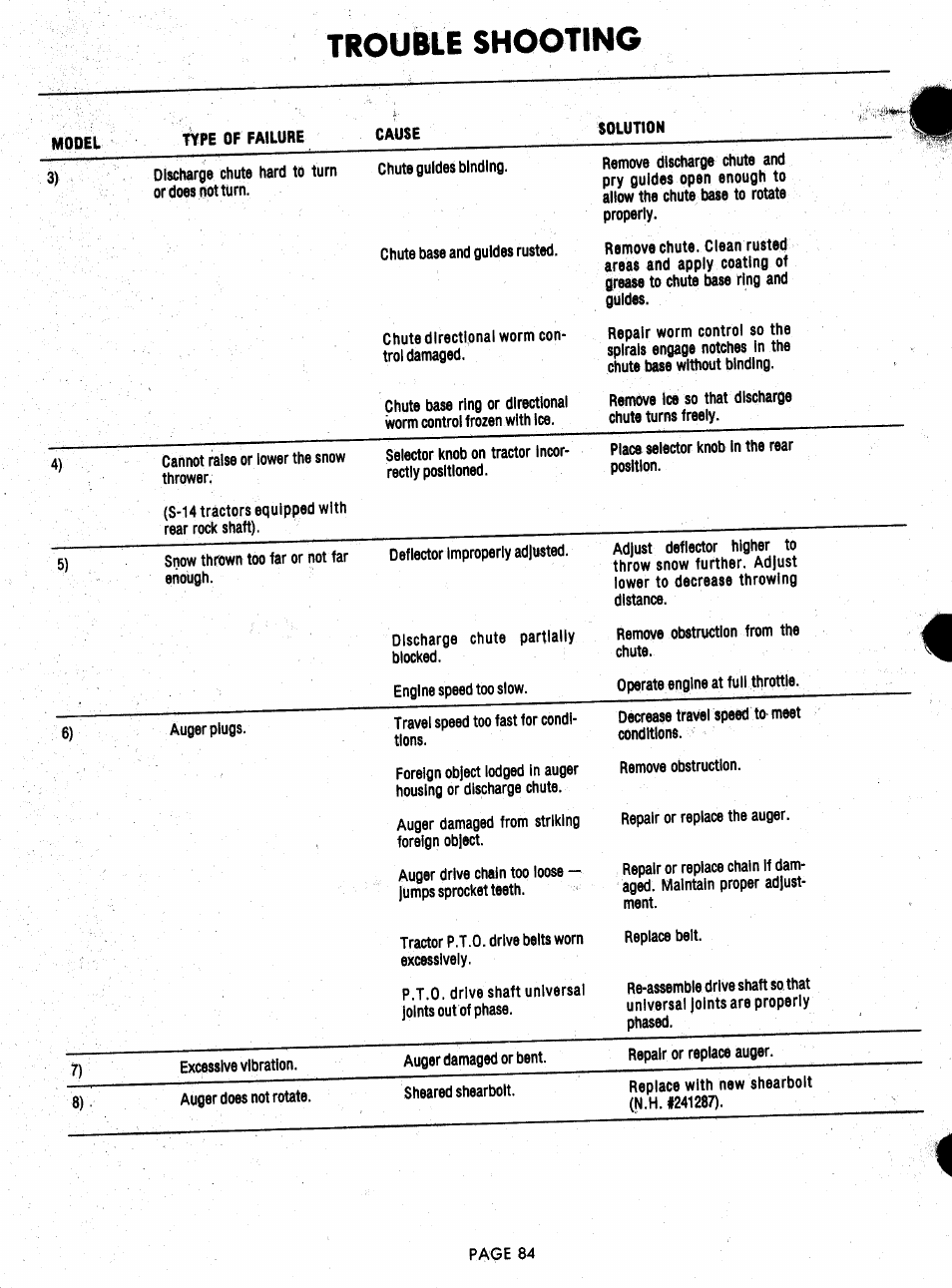 Trouble shooting | Ariens 929000 User Manual | Page 84 / 84