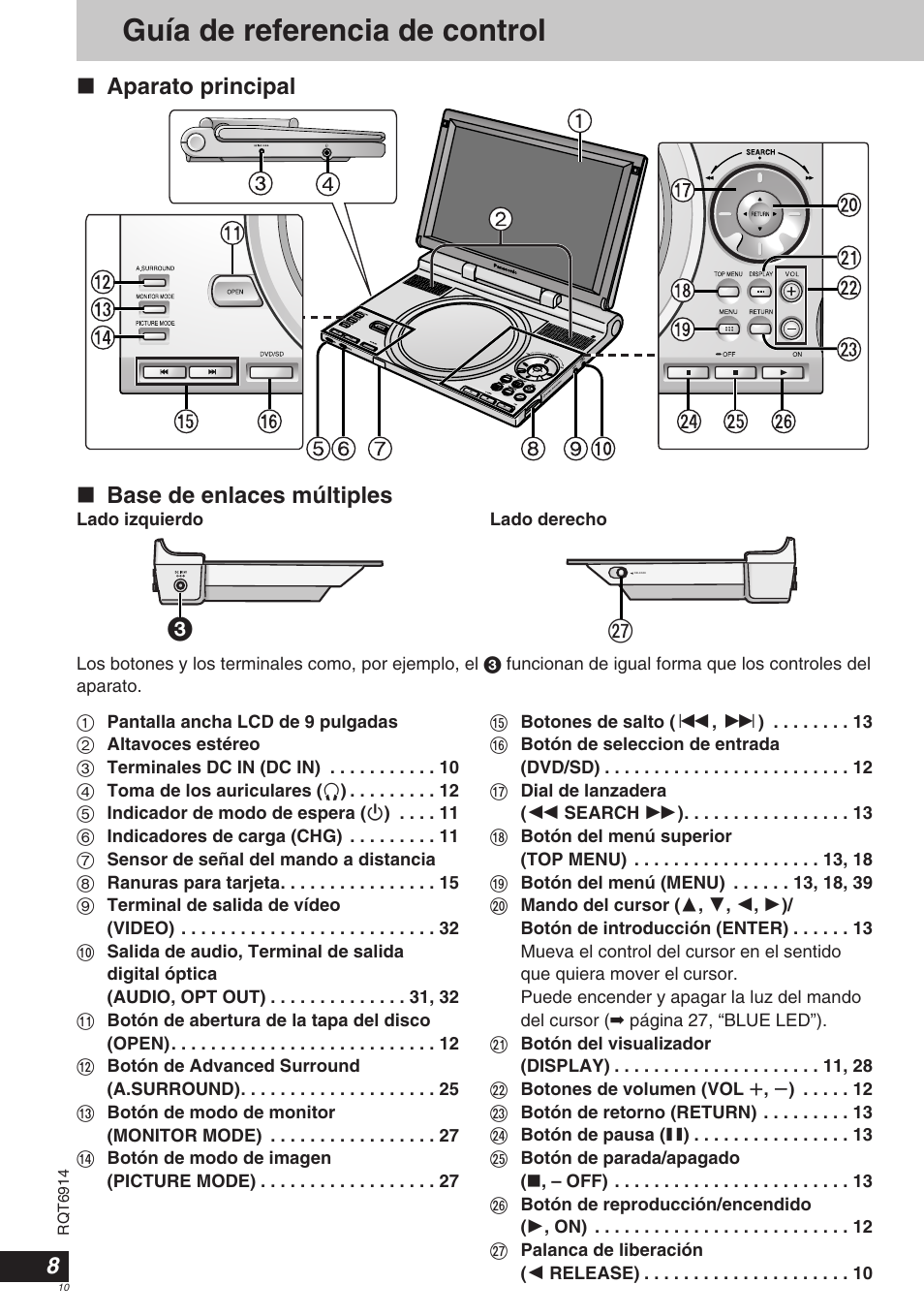 Guía de referencia de control, Aparato principal ∫ base de enlaces múltiples | Panasonic DVDLX9 User Manual | Page 10 / 108