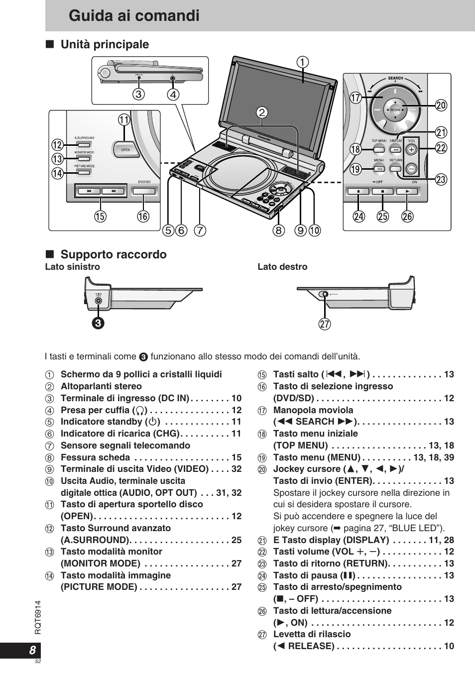 Guida ai comandi, Unità principale ∫ supporto raccordo | Panasonic DVDLX9 User Manual | Page 52 / 108