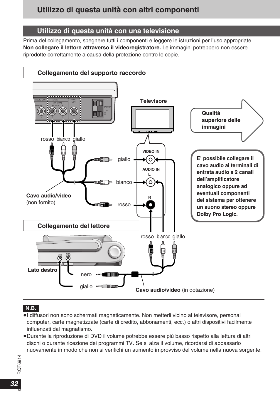 Utilizzo di questa unità con altri componenti, Utilizzo di questa unità con una televisione | Panasonic DVDLX9 User Manual | Page 76 / 108