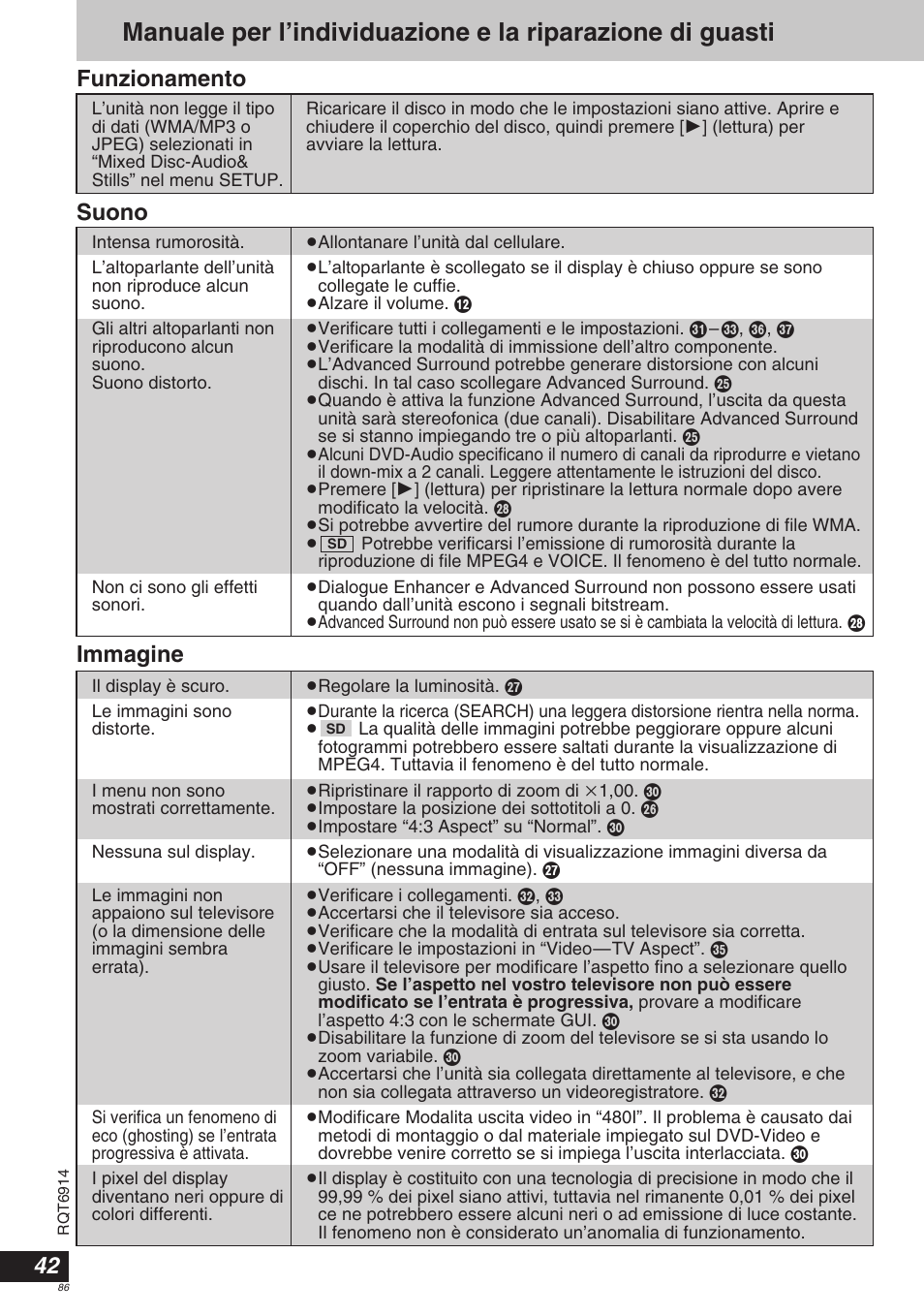 Funzionamento suono, Immagine | Panasonic DVDLX9 User Manual | Page 86 / 108