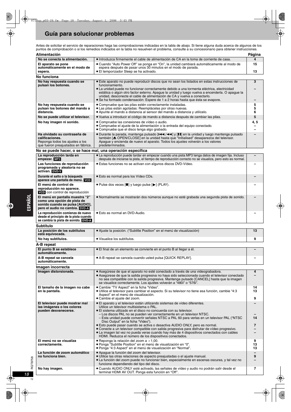 Guía para solucionar problemas | Panasonic DVDS99 User Manual | Page 72 / 116