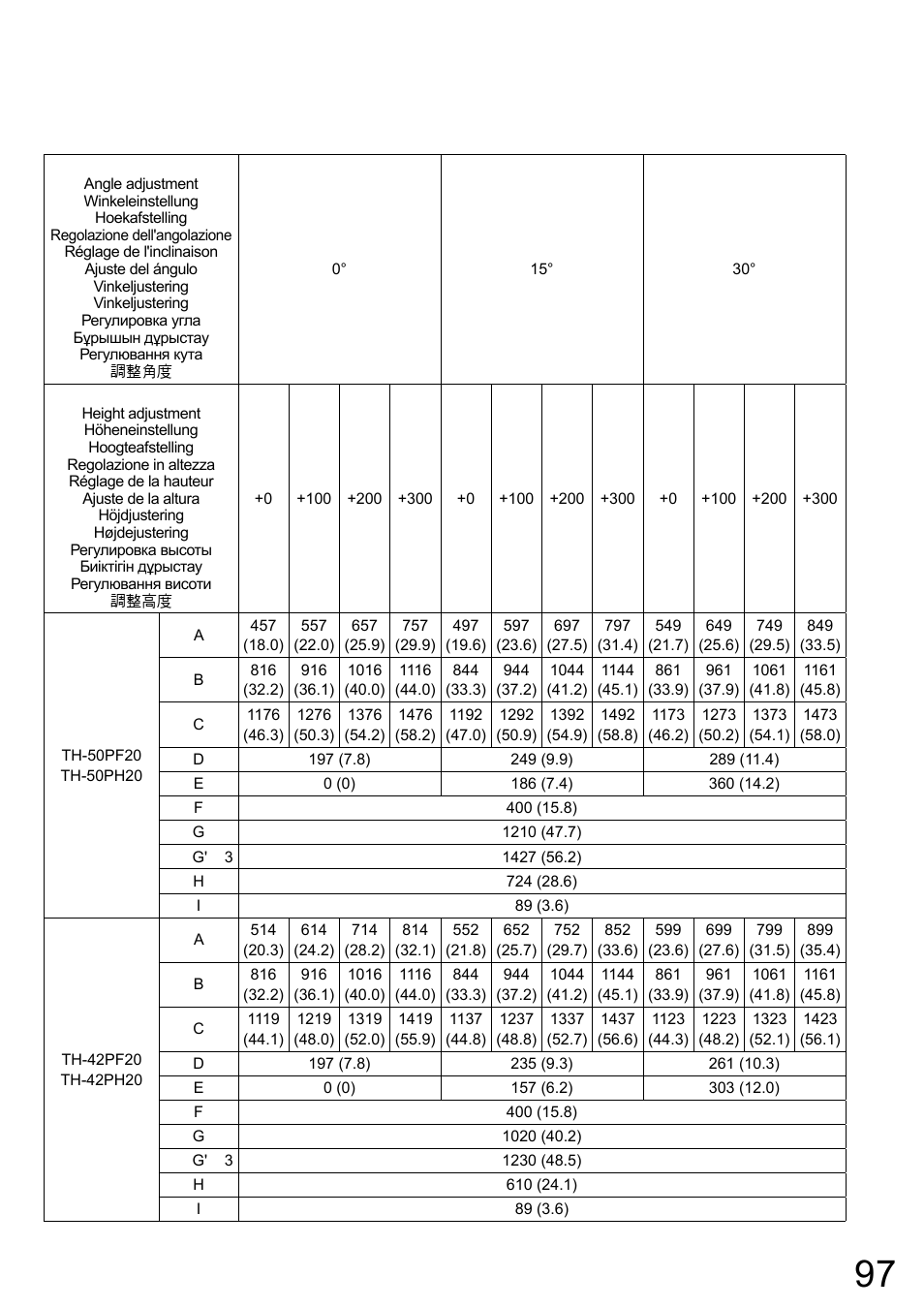 Panasonic TYCE42PS20 User Manual | Page 97 / 98