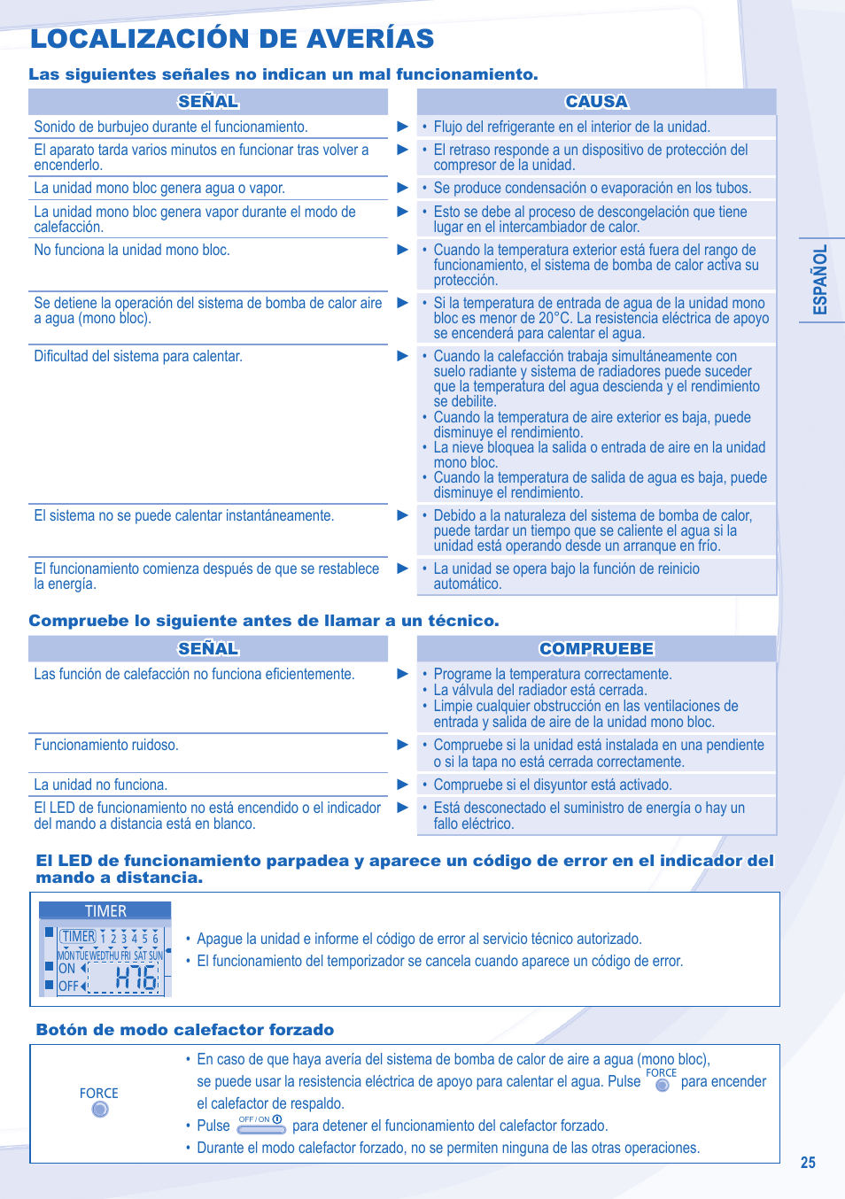 Localización de averías | Panasonic WHMXF12D9E8 User Manual | Page 25 / 76