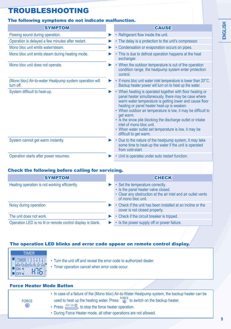 Troubleshooting | Panasonic WHMXF12D9E8 User Manual | Page 9 / 76