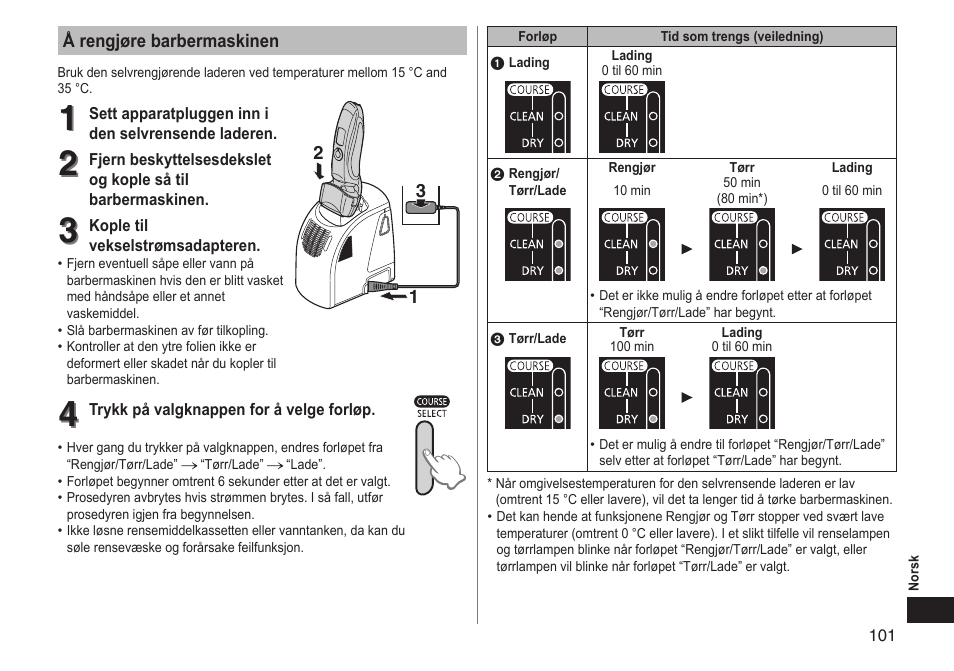 Panasonic ESLT71 User Manual | Page 101 / 196