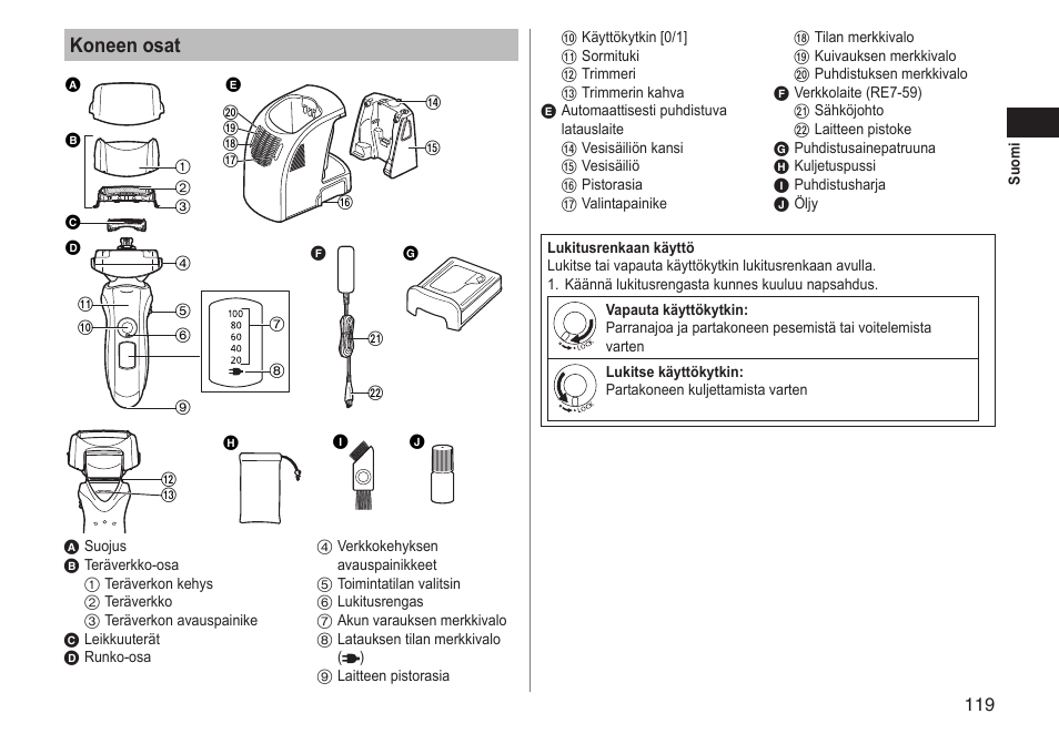 Koneen osat | Panasonic ESLT71 User Manual | Page 119 / 196