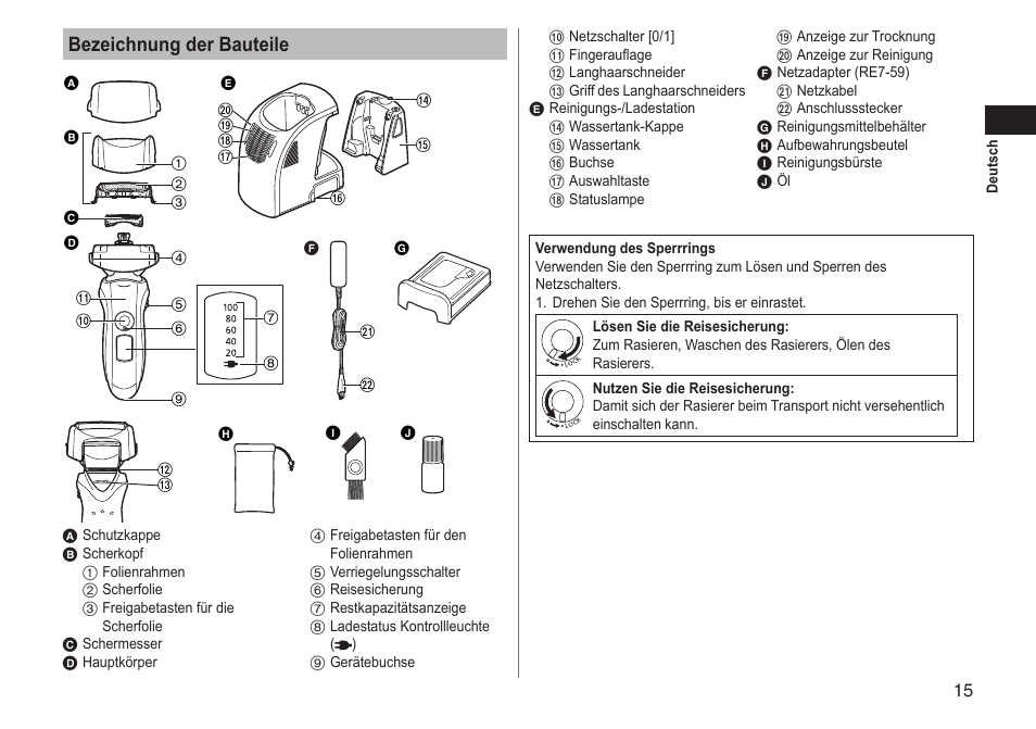 Bezeichnung der bauteile | Panasonic ESLT71 User Manual | Page 15 / 196