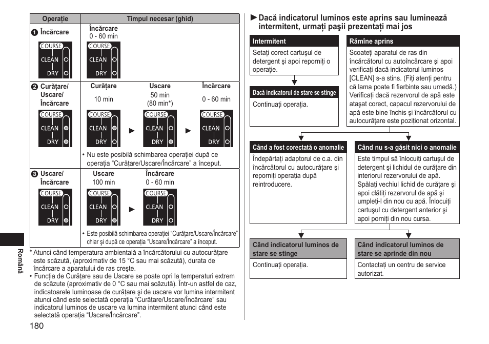 Panasonic ESLT71 User Manual | Page 180 / 196