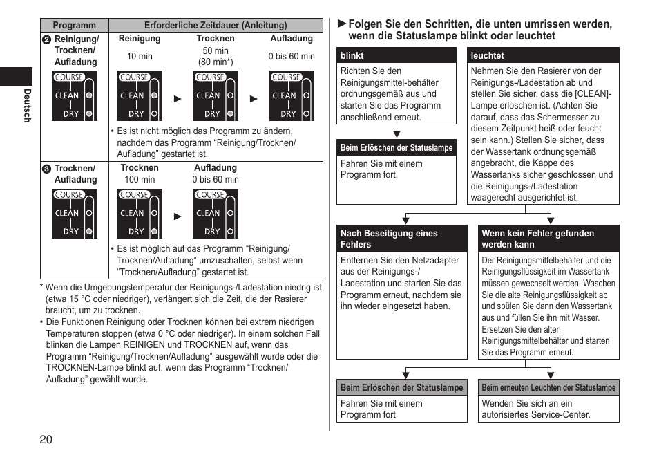 Panasonic ESLT71 User Manual | Page 20 / 196