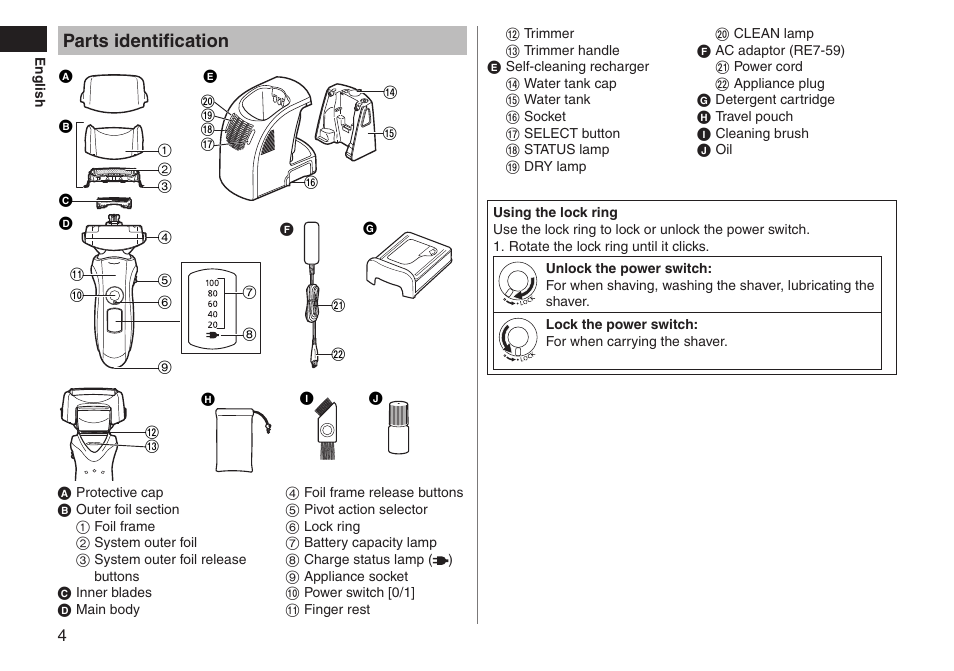 Parts identification | Panasonic ESLT71 User Manual | Page 4 / 196