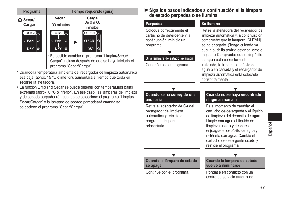 Panasonic ESLT71 User Manual | Page 67 / 196