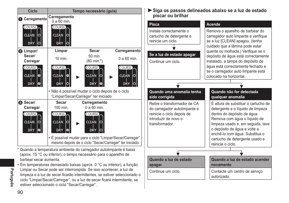 Panasonic ESLT71 User Manual | Page 90 / 196