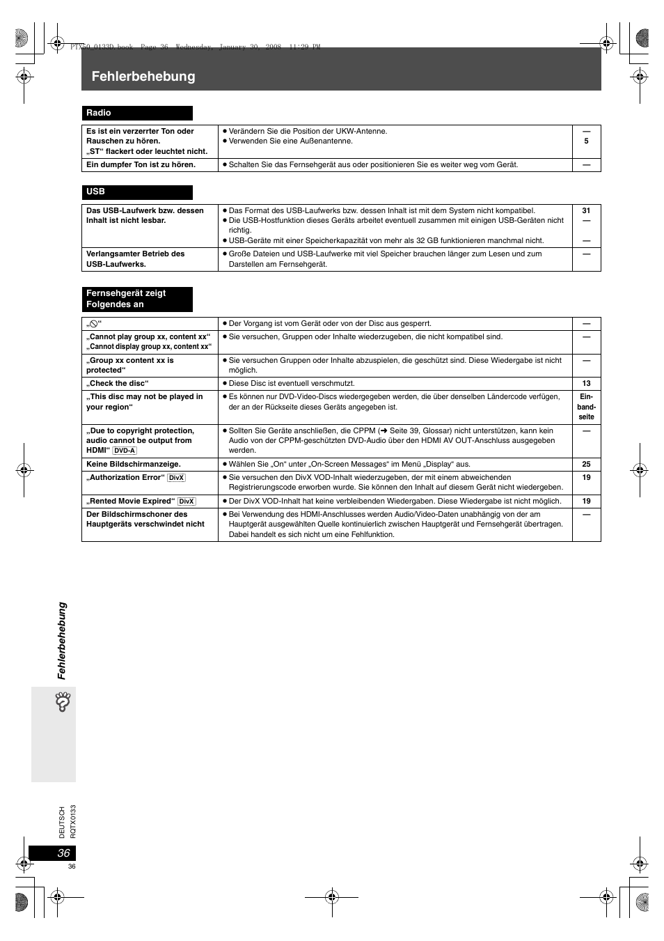 Fehlerbehebung | Panasonic SCPTX50 User Manual | Page 36 / 116