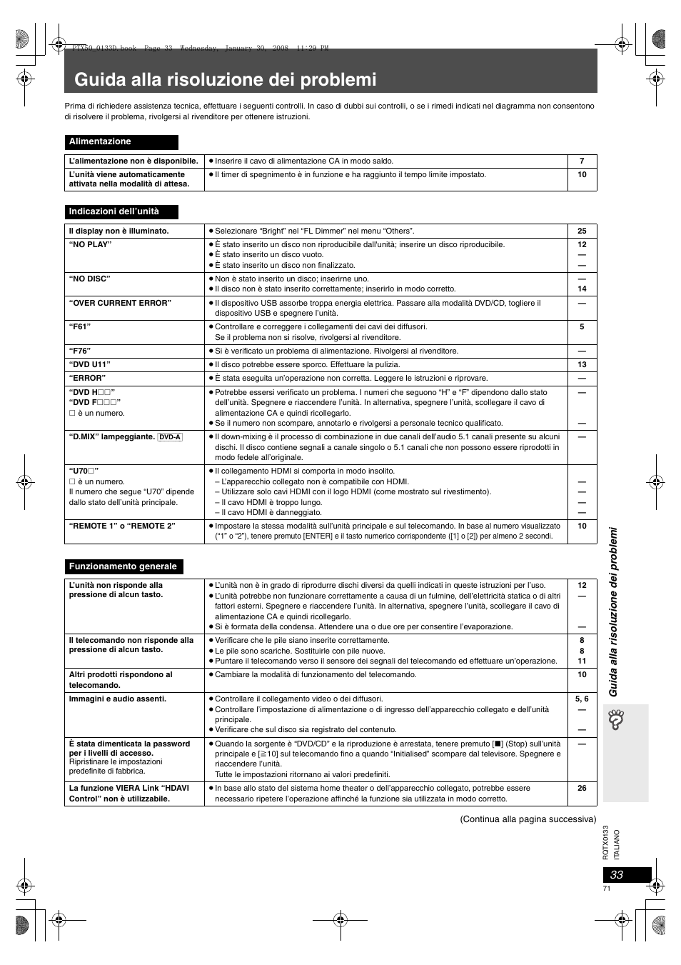 Guida alla risoluzione dei problemi | Panasonic SCPTX50 User Manual | Page 71 / 116
