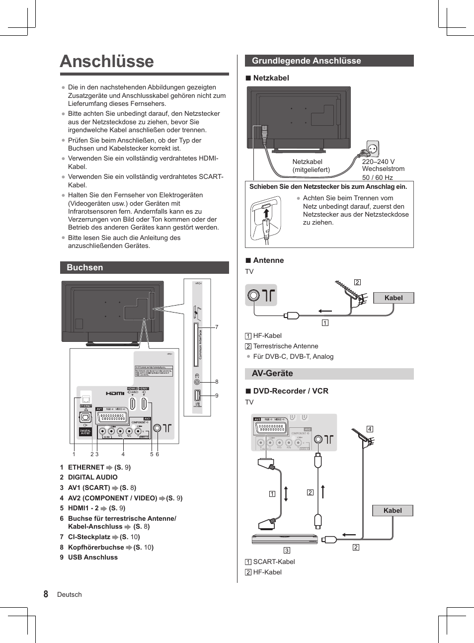 Anschlüsse | Panasonic TX32AS520E User Manual | Page 110 / 224