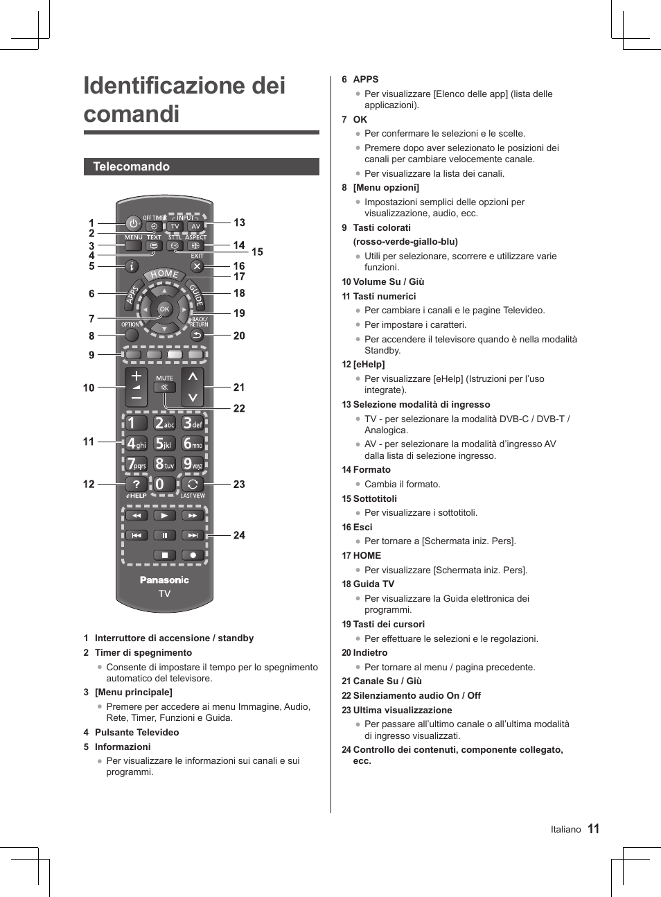 Identificazione dei comandi | Panasonic TX32AS520E User Manual | Page 153 / 224