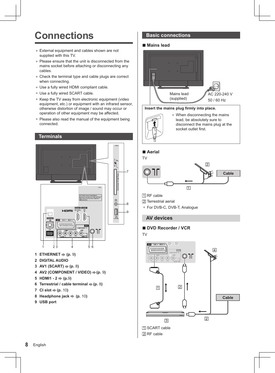 Connections | Panasonic TX32AS520E User Manual | Page 70 / 224