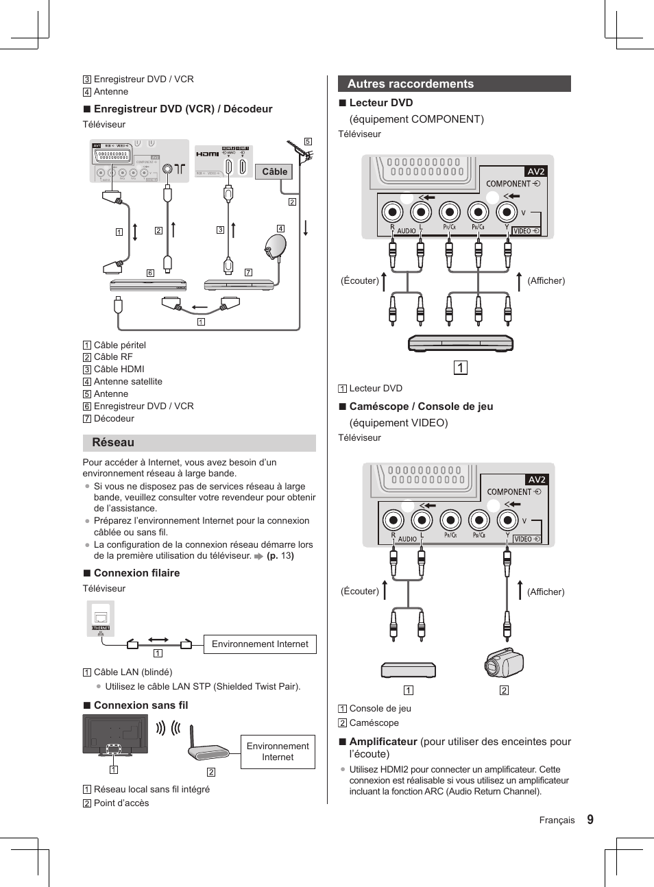Panasonic TX32AS520E User Manual | Page 91 / 224