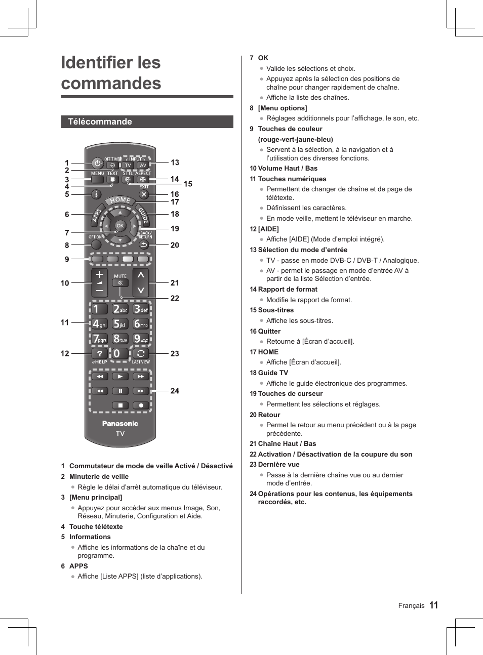 Identifier les commandes | Panasonic TX32AS520E User Manual | Page 93 / 224