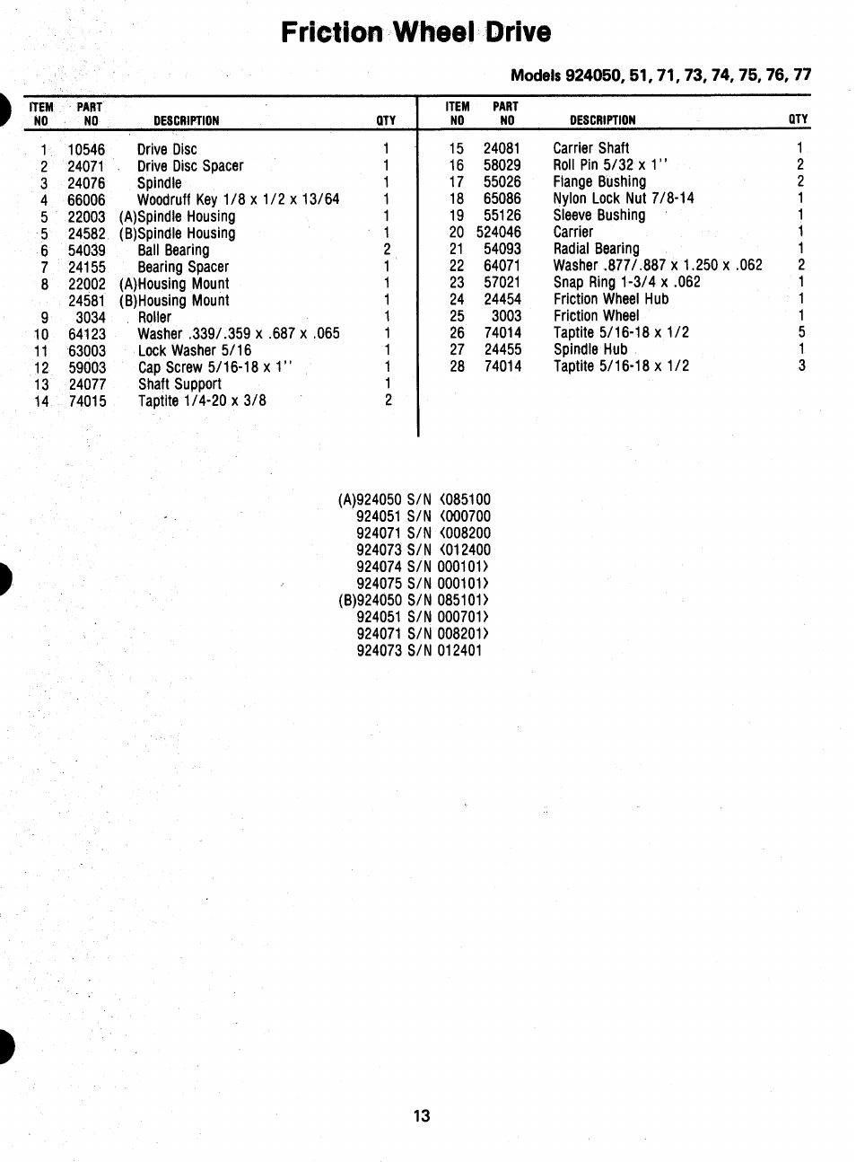 Friction wheei drive | Ariens SNO-THRO 924 User Manual | Page 15 / 29