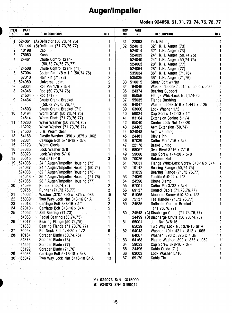 Auger/impeller | Ariens SNO-THRO 924 User Manual | Page 17 / 29