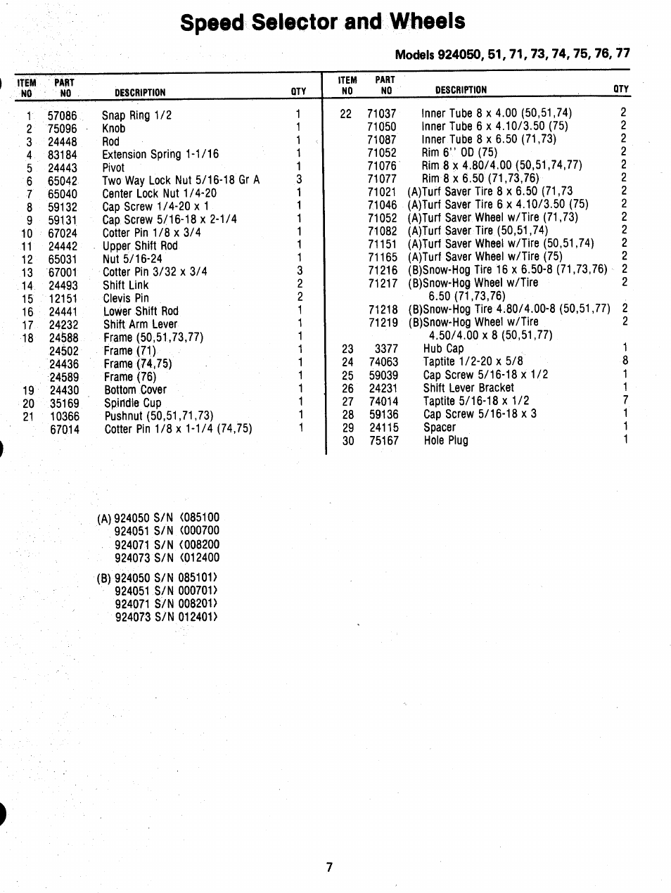 Speed selector and wheels | Ariens SNO-THRO 924 User Manual | Page 9 / 29