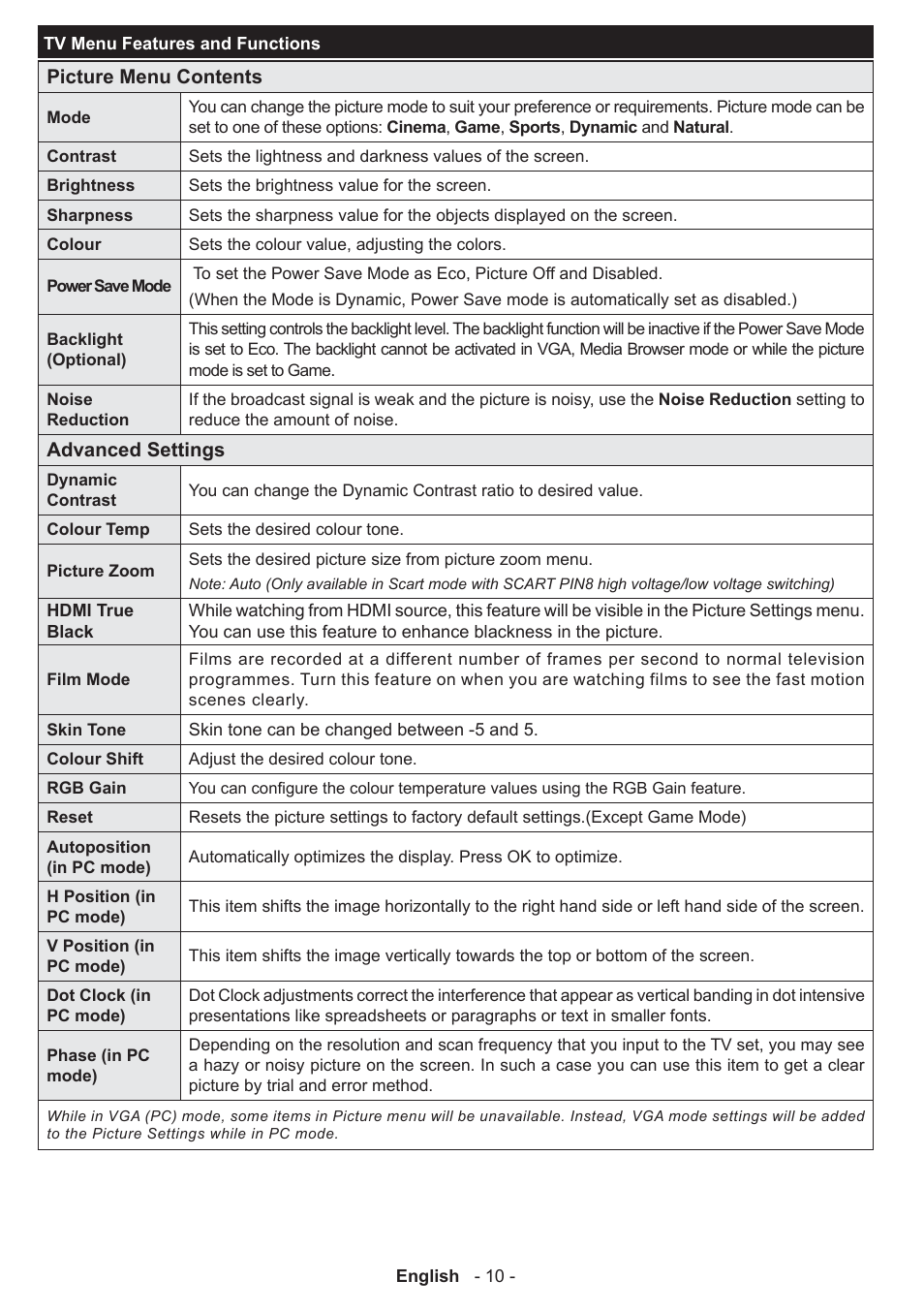 Panasonic TX50A300E User Manual | Page 11 / 72