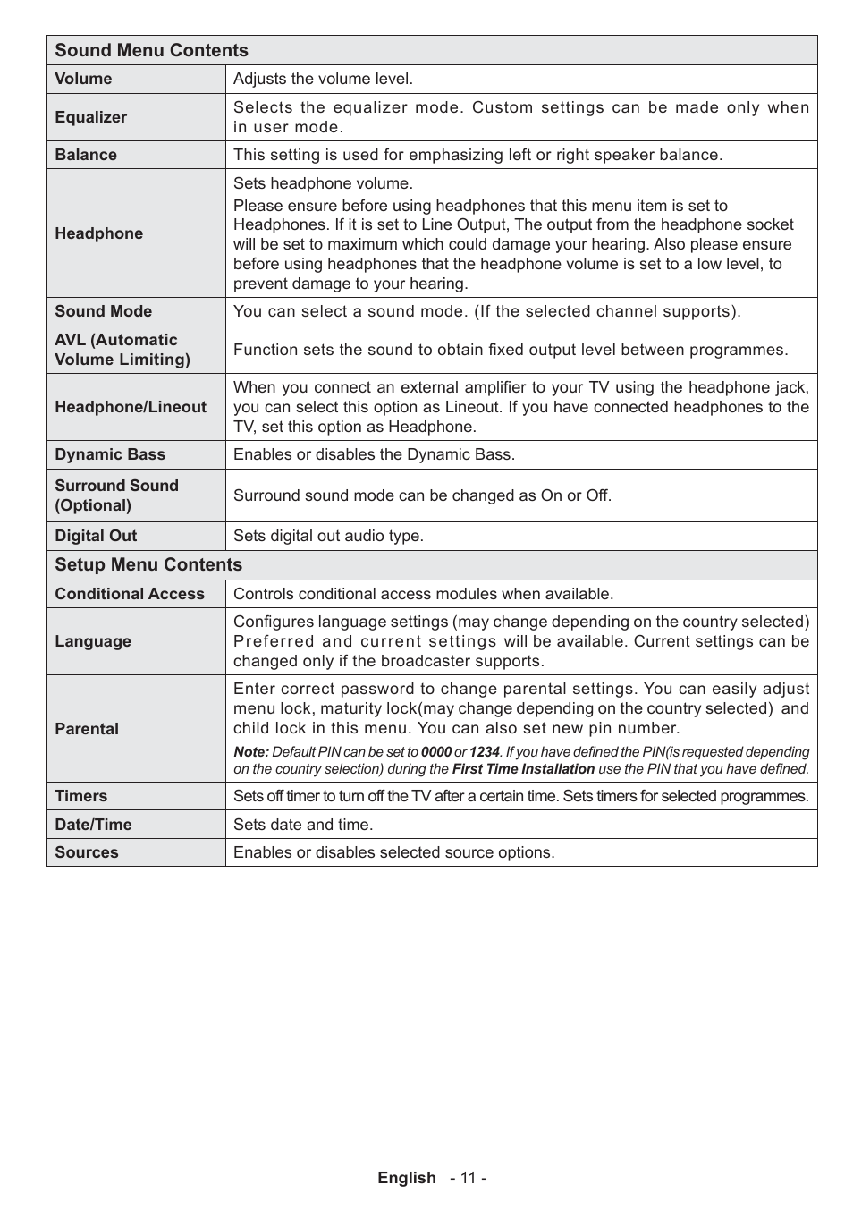 Panasonic TX50A300E User Manual | Page 12 / 72