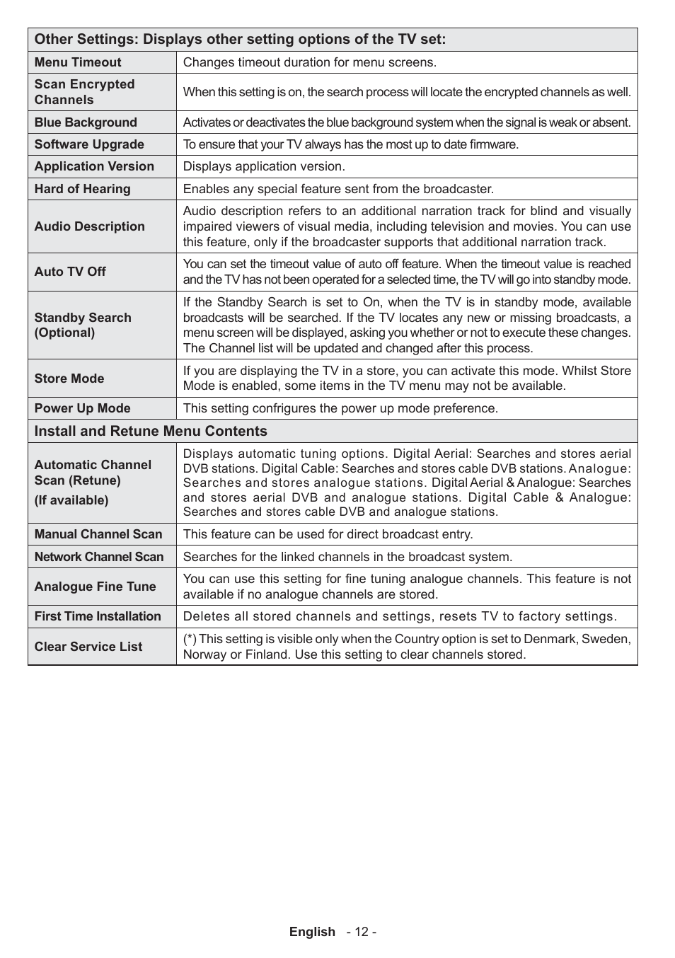 Panasonic TX50A300E User Manual | Page 13 / 72