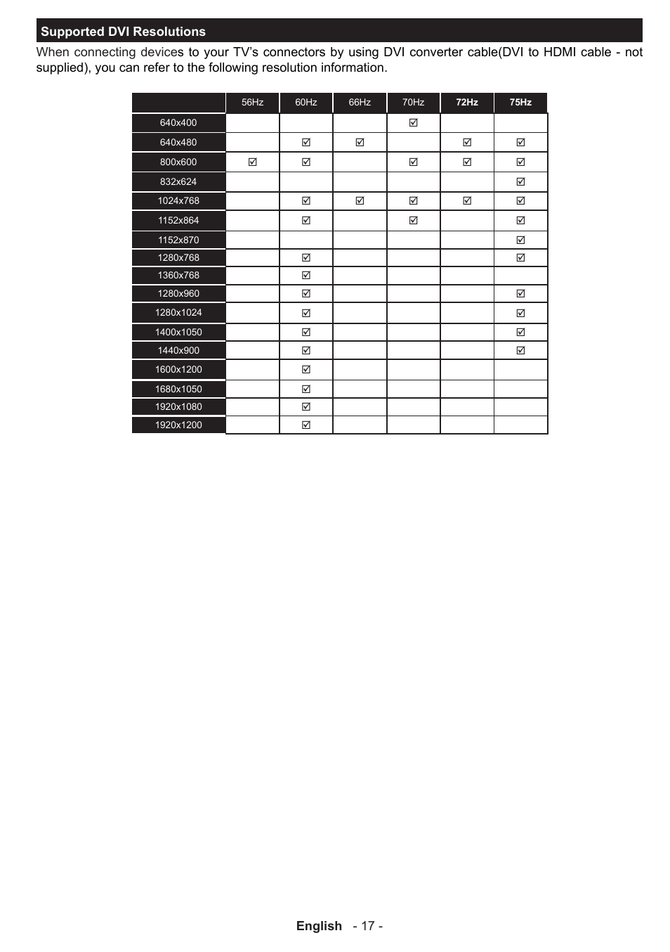 Panasonic TX50A300E User Manual | Page 18 / 72