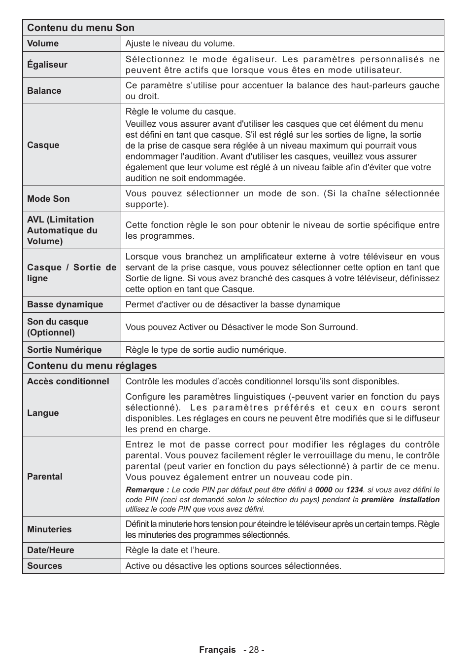 Panasonic TX50A300E User Manual | Page 29 / 72