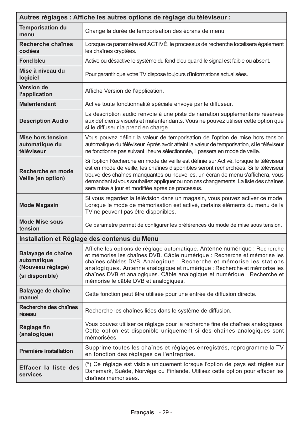 Panasonic TX50A300E User Manual | Page 30 / 72