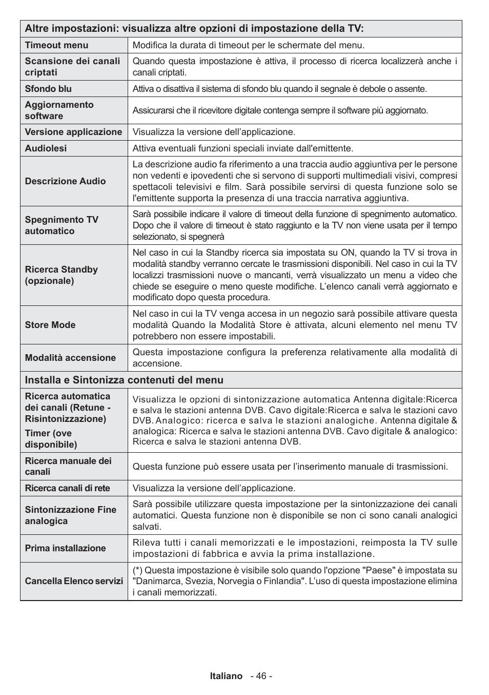 Panasonic TX50A300E User Manual | Page 47 / 72