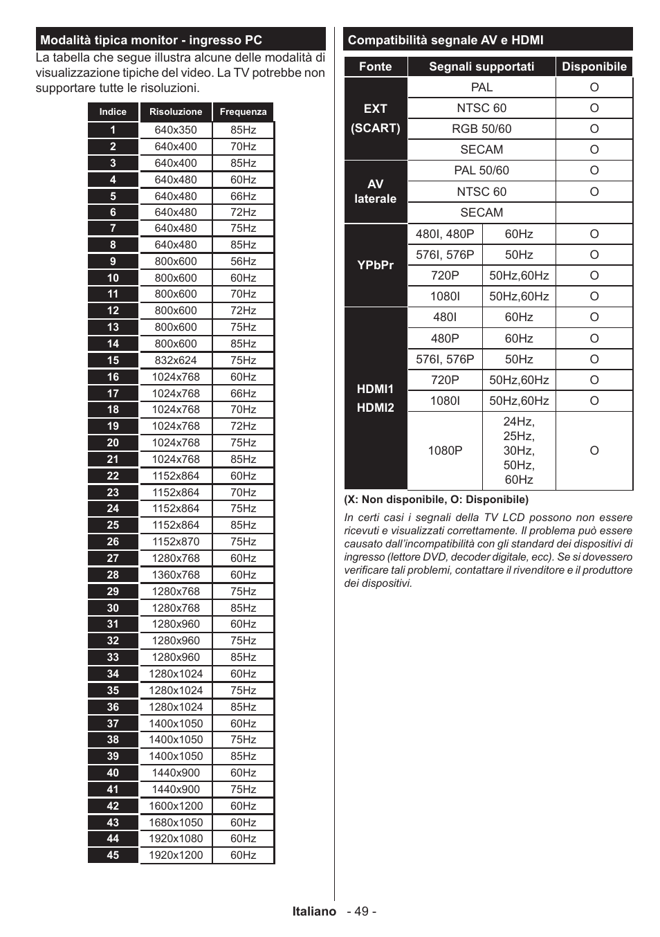 Panasonic TX50A300E User Manual | Page 50 / 72
