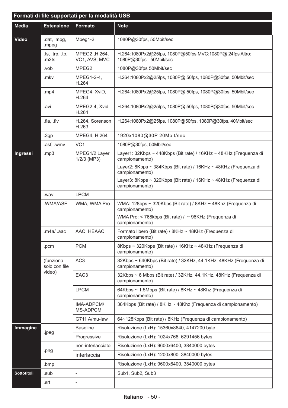 Panasonic TX50A300E User Manual | Page 51 / 72