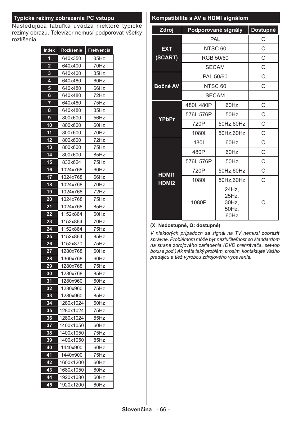 Panasonic TX50A300E User Manual | Page 67 / 72