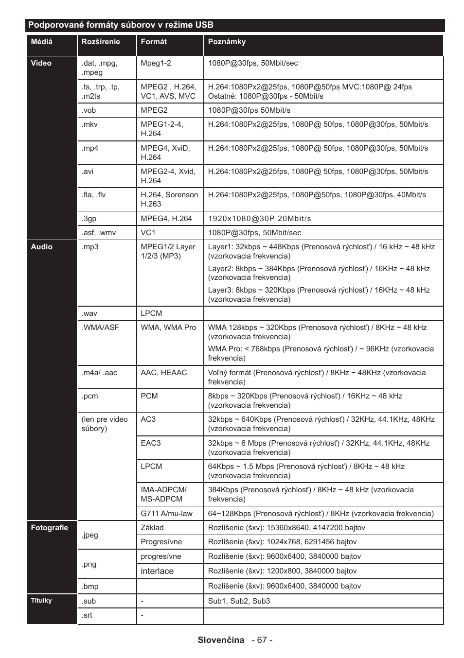 Panasonic TX50A300E User Manual | Page 68 / 72