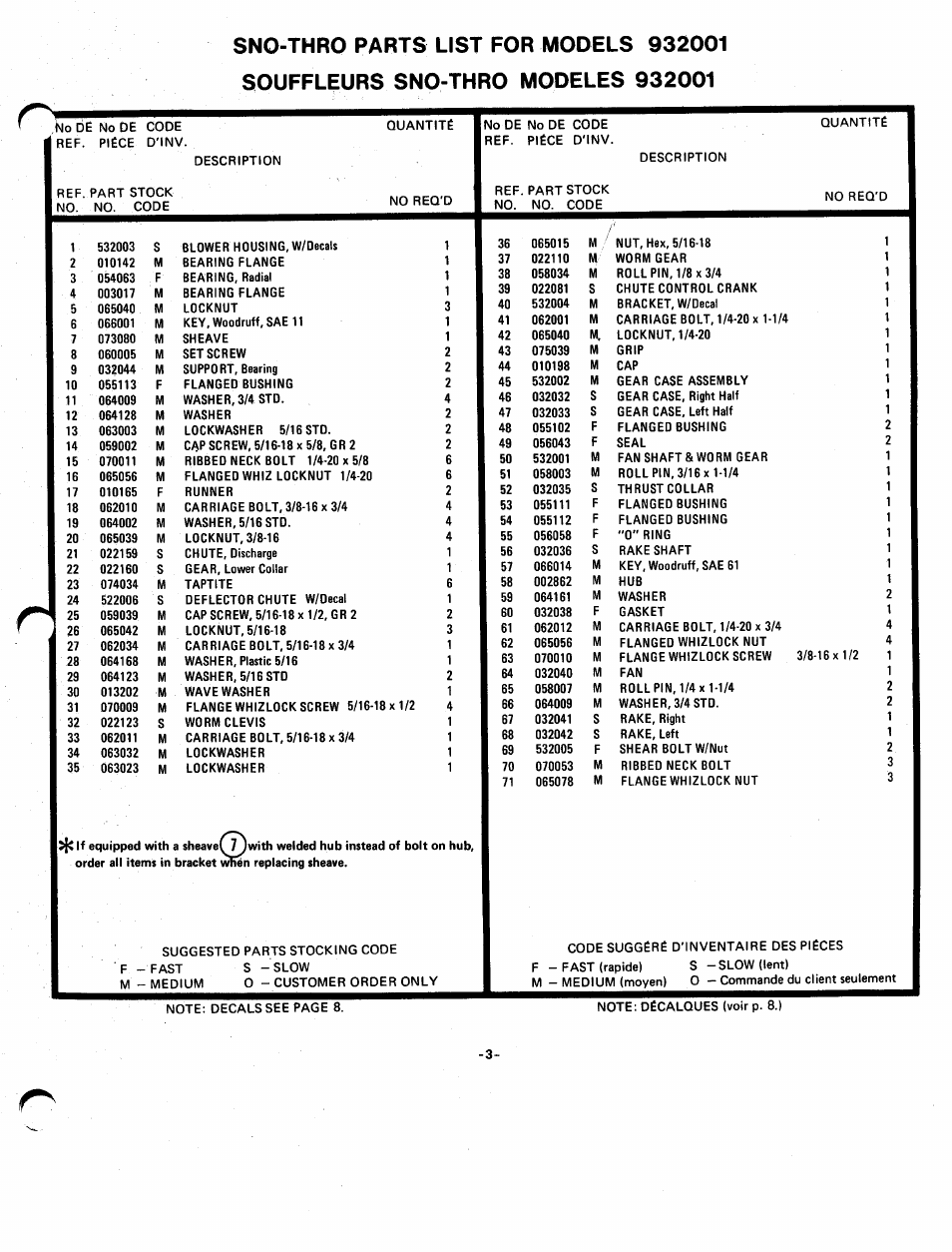 Ariens Sno-Thro PM-32-77 User Manual | Page 3 / 8