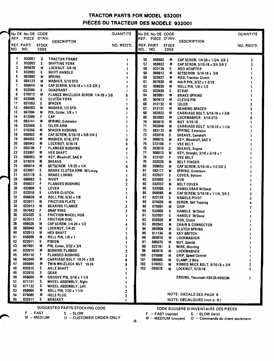 Ariens Sno-Thro PM-32-77 User Manual | Page 5 / 8