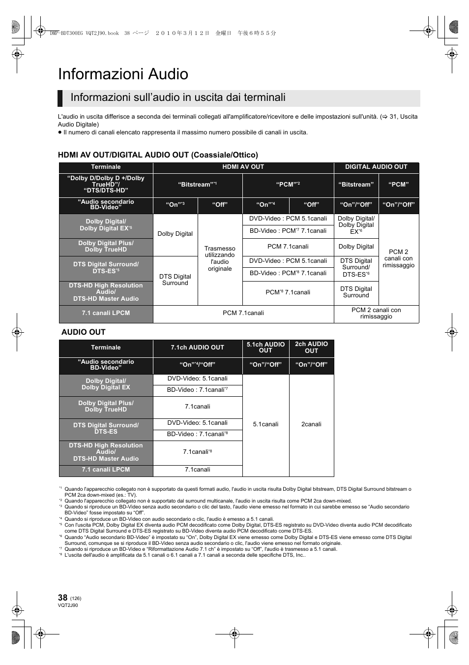 Informazioni audio, Informazioni sull’audio in uscita dai terminali, Hdmi av out/digital audio out (coassiale/ottico) | Audio out | Panasonic DMPBDT300EG User Manual | Page 126 / 288