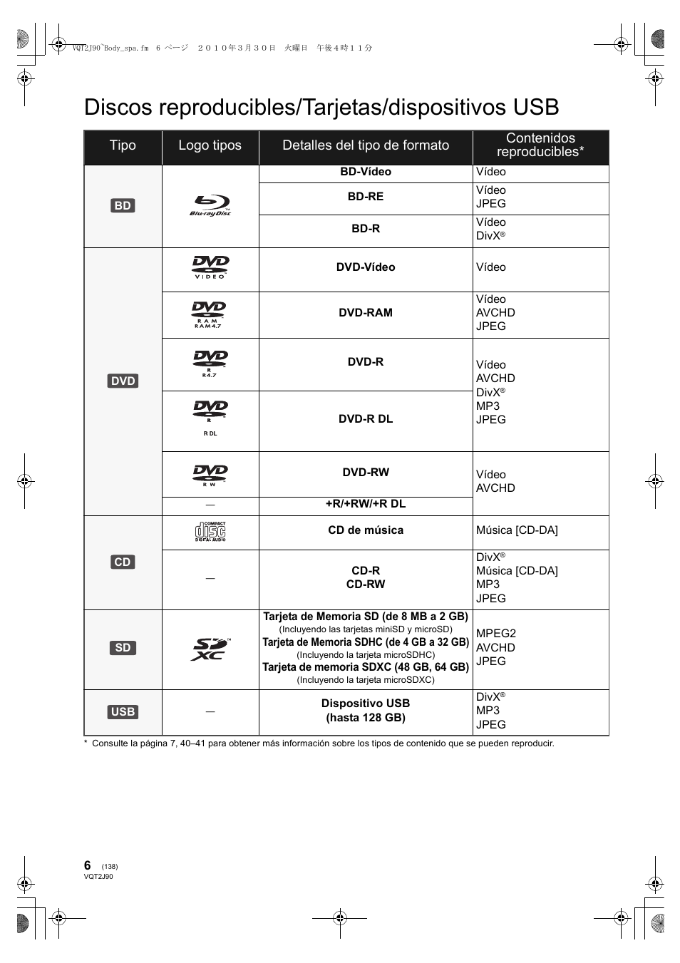 Discos reproducibles/tarjetas/dispositivos usb | Panasonic DMPBDT300EG User Manual | Page 138 / 288