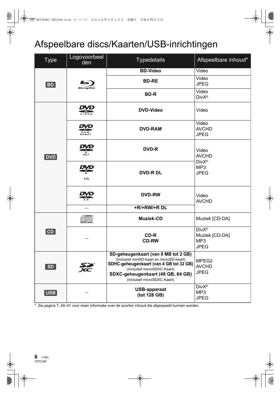 Afspeelbare discs/kaarten/usb-inrichtingen | Panasonic DMPBDT300EG User Manual | Page 182 / 288